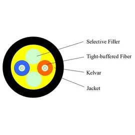 Kabel zewnętrzny trudnopalny