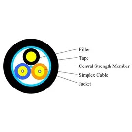 Zewnętrzny wielomodowy kabel światłowodowy